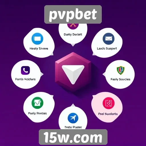 Análise das funcionalidades do site pvpbet